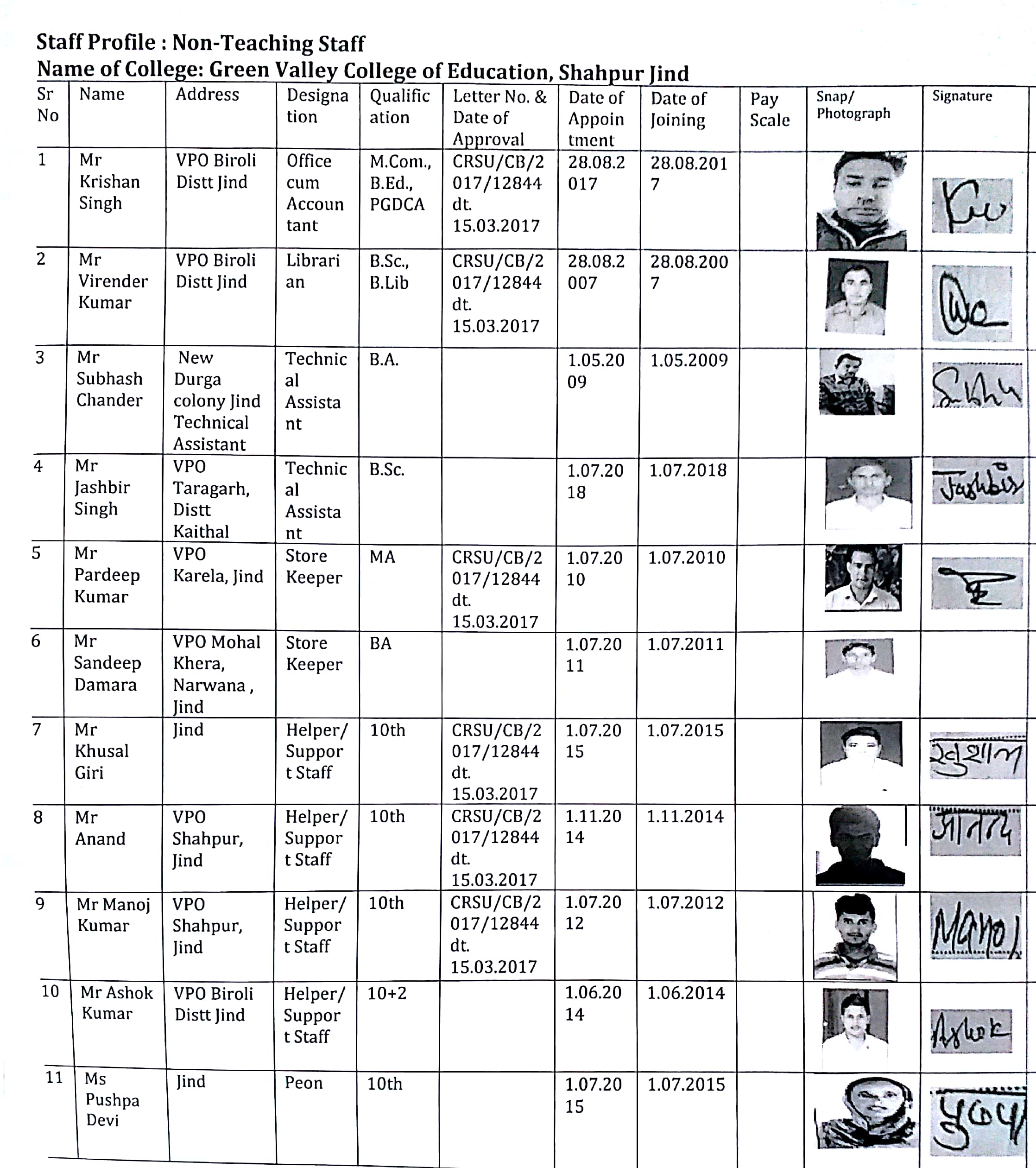 Non Teaching Staff List